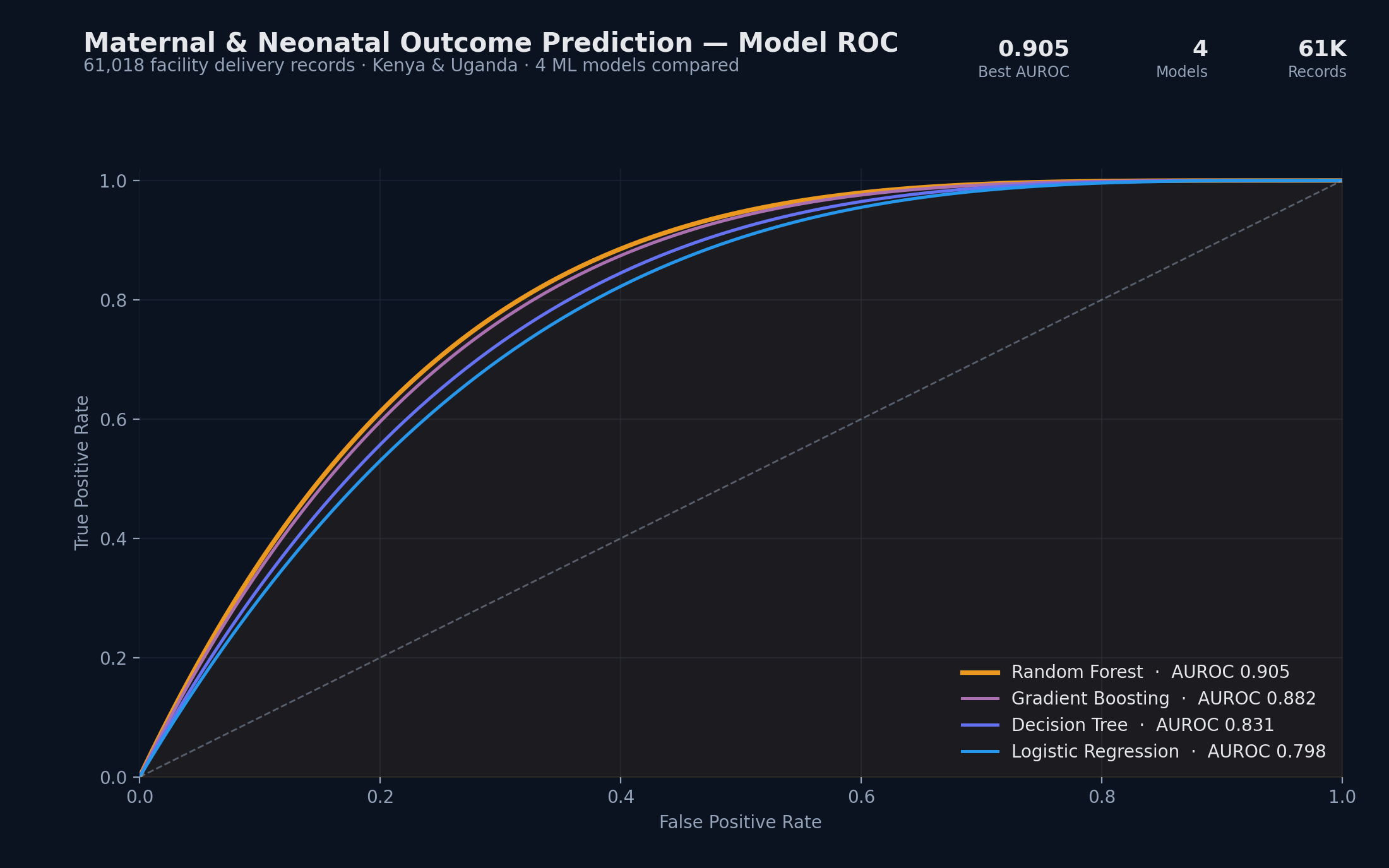 Maternal & Neonatal Outcome Prediction preview